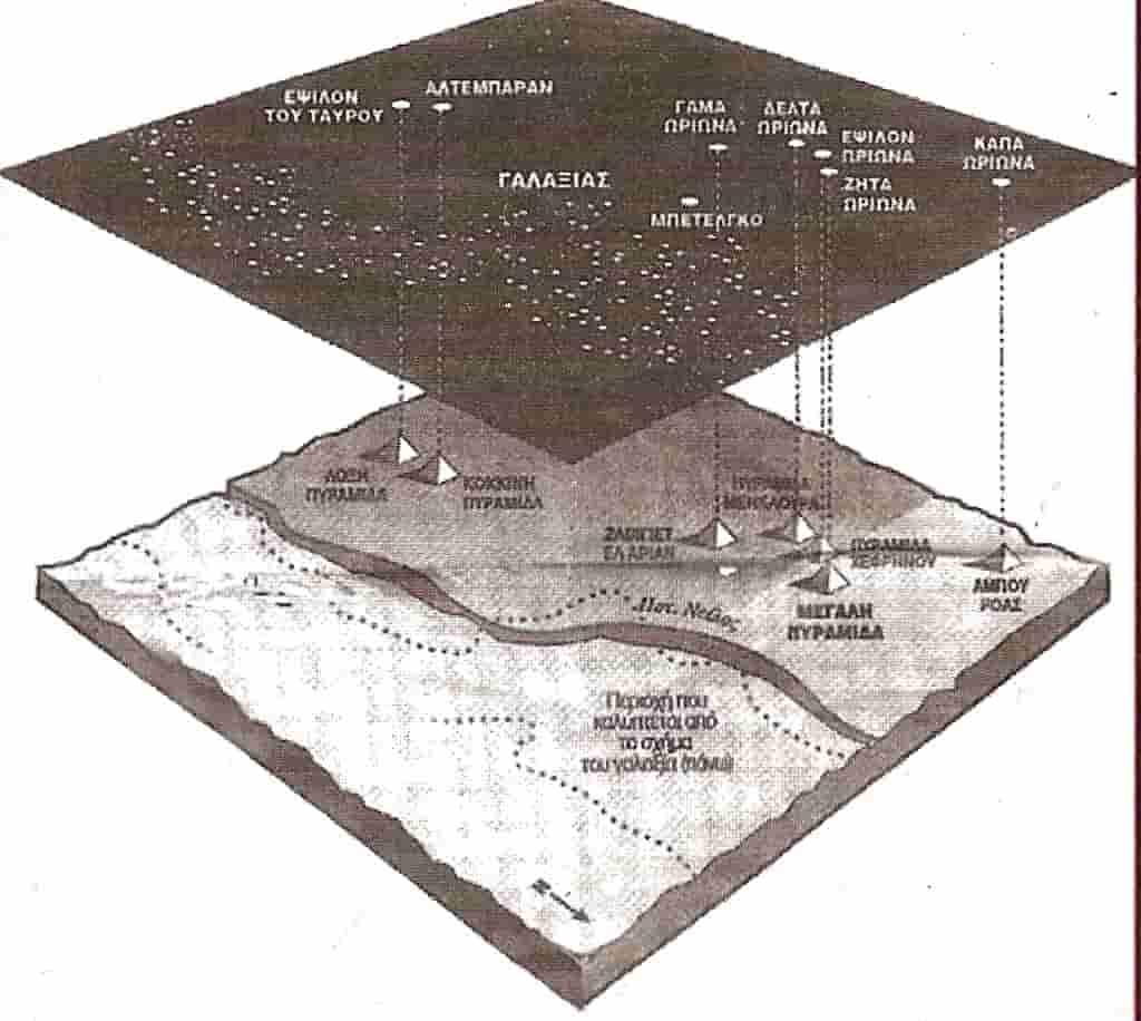 Πυραμίδες: Εκτενής Έρευνα για την Ενέργεια Μέσα και Γύρω τους