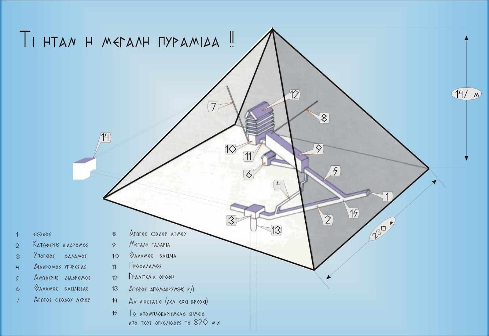 Πυραμίδα σχεδιάγραμμα