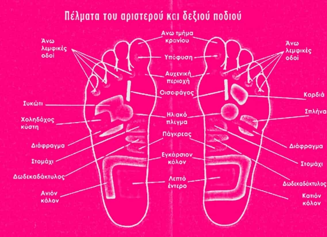 Δες τι Συμβαίνει όταν Πιέζεις Αυτά τα Σημεία των Ποδιών σου! Διαβάστε όλο το άρθρο: http://www.awakengr.com/des-ti-pathenis-otan-piezis-aftes-tis-perioches-sta-podia-sou/